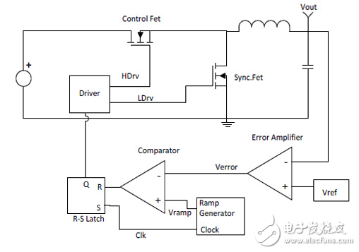 改进的电压模式控制方案提高了Buck变换器的高频抖动性能