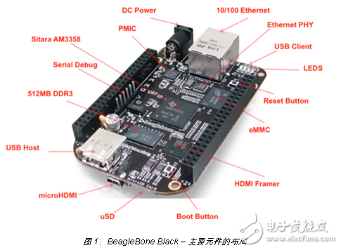 BeagleBone Black 能让嵌入式 Linux 拥有 Arduino 风格的简易连接功能