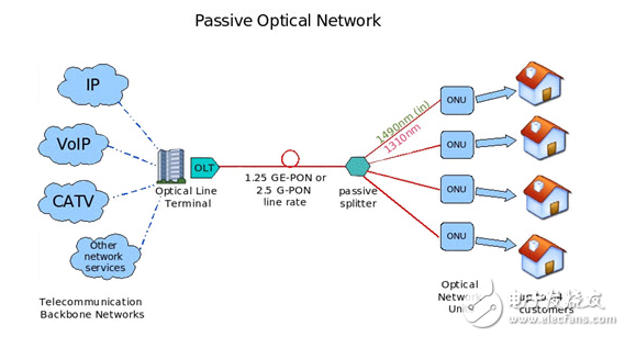 光速率如何在光网络中提供省电和带宽