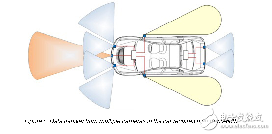 车辆安全系统中的热、振动能量采集与有线通信