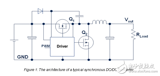 MOSFET在DC／DC变换器中的主要效率损失