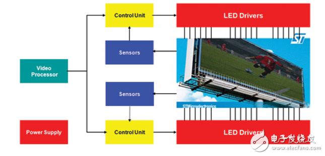 LED标牌应用混合颜色、节能和复杂性