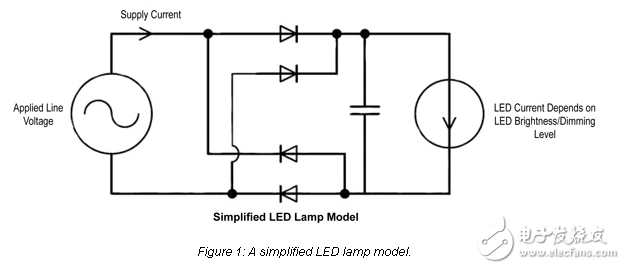 LED调光解决方案