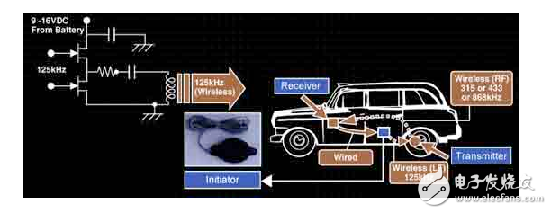 轮胎压力监测系统低频射频解决方案