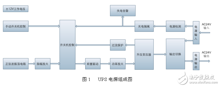 简易UPS电源（带答案）