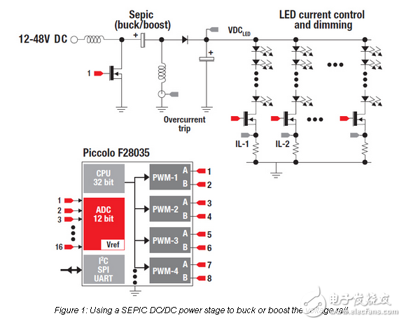 C2000 MCU的控制多个LED串的方法