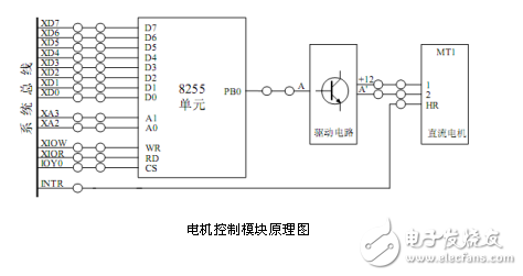 小型直流电机闭环调速系统PID控制器设计-电子