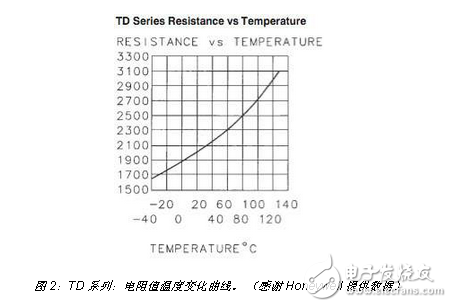 温度传感器基本原理
