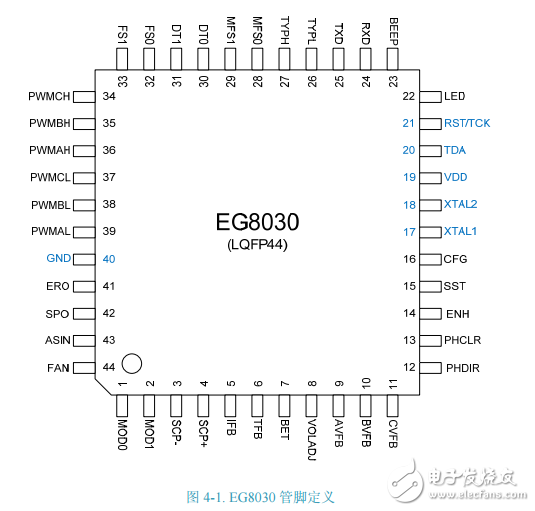 EG8030芯片数据手册