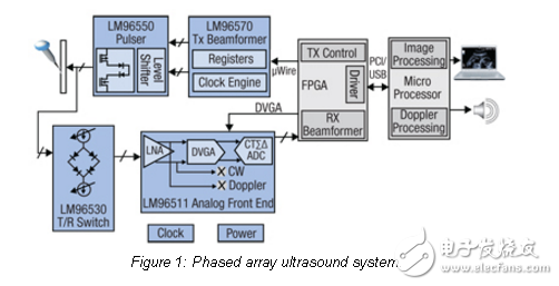 便携式超声系统完整的信号路径解决方案