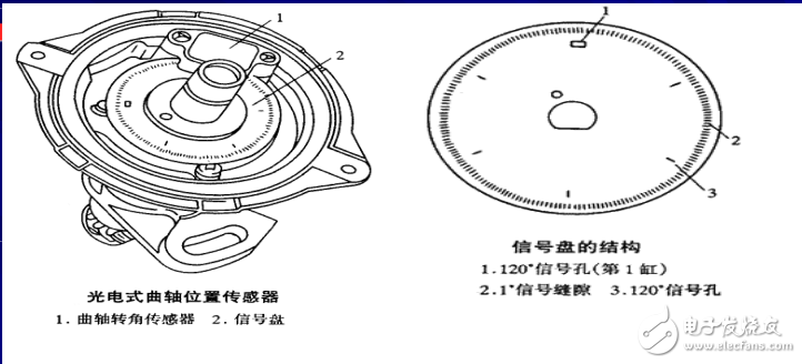 曲轴位置传感器和凸轮轴位置传感器的工作原理与检测