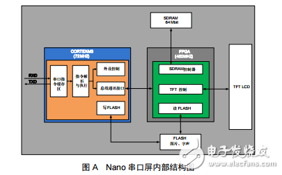 串口屏技术文档-Nano型串口屏数据手册V4.0