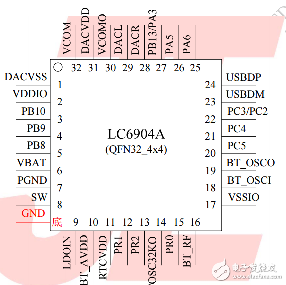 LC6904A规格书V1.0