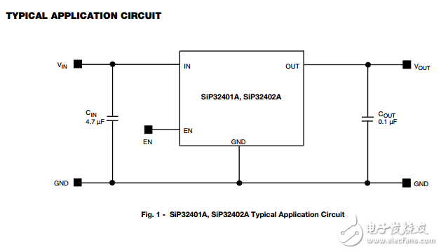 1.1v至5.5V的摆率控制的负荷开关SiP32401A, SiP32402A