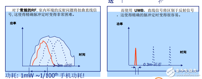 MQ-UWB Location定位系统介绍指导资料3(1)
