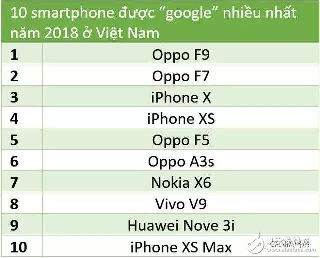 2018年越南智能手机市场及未来发展趋势