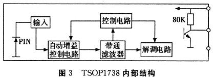 TSOP1738内部结构框图