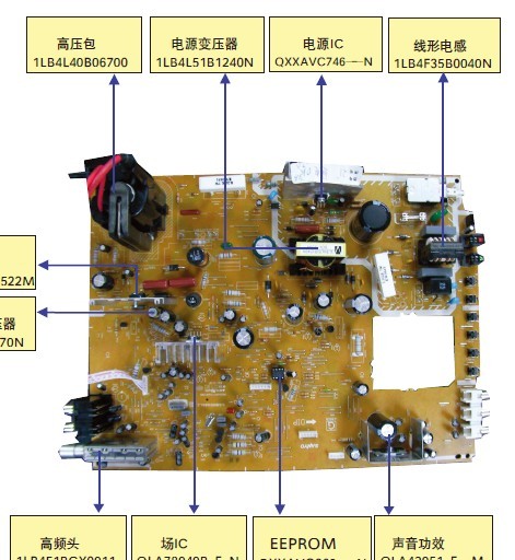 三洋CK21F90D彩电维修手册-电子电路图,电子