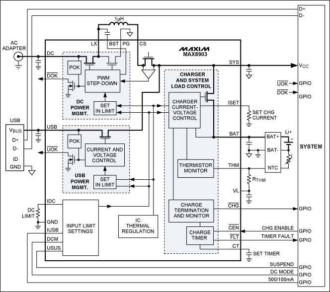 图10. 具有智能电源选择器的MAX8903开关模式充电器，可从适配器输入提供高达2A电流，从USB源提供500mA电流。