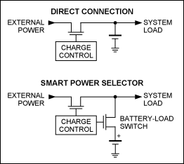 图8. 直接连接充电器及Maxim的智能电源选择(Smart Power Selector™)技术示意图