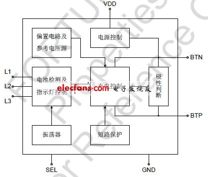 FS3582,pdf datasheet(锂电池充电管理芯片)-电