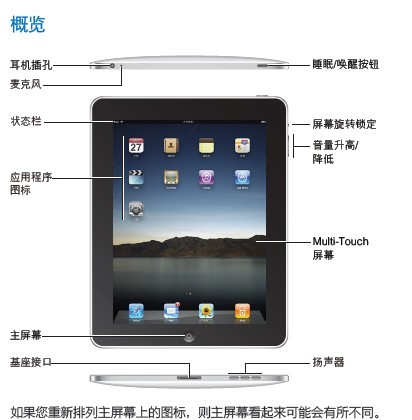 ipad使用手册(中文版)下载-电子电路图,电子技