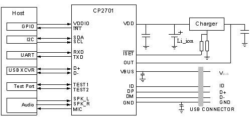 CP2701应用（电子系统设计）