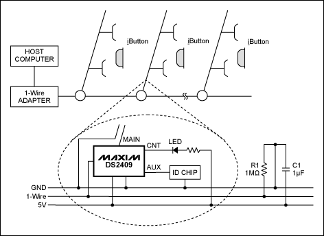Figure 1. Access-control topology with smart probe points.