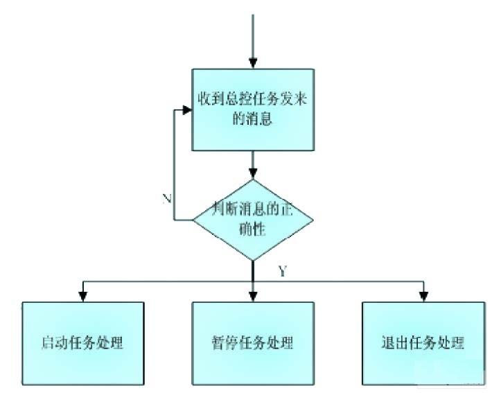 应用程序的状态机流程图