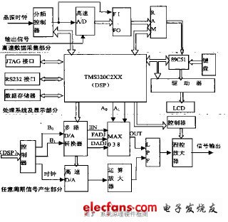 多功能函数信号发生器的设计-电子电路图,电子