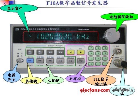 F10A数字函数信号发生器-电子电路图,电子技术