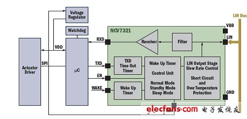 图3：独立的LIN收发器NCV7321。（电子系统设计）