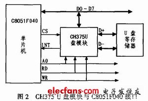 CH375 U盘读写模块与C8051F040单片机的连接