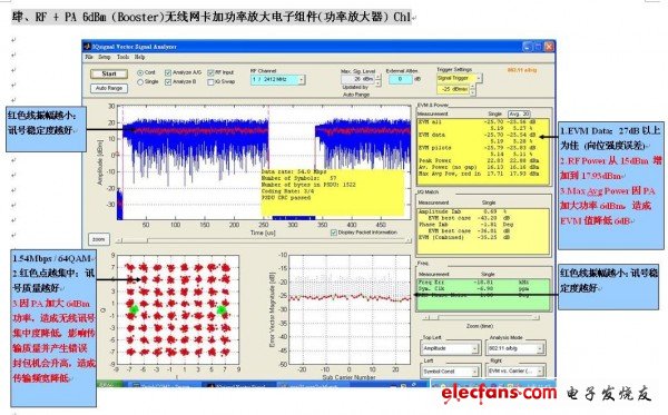 RF + PA 6dBm (Booster)无线网卡加功率放大电子组件(功率放大器) Ch1