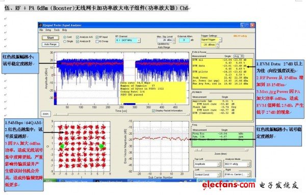 RF + PA 6dBm (Booster)无线网卡加功率放大电子组件(功率放大器) Ch6