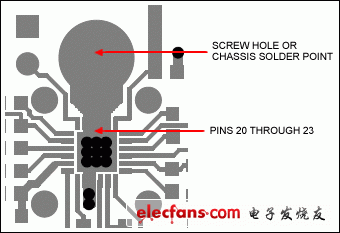 图4. 印制板(PCB)具有低热阻