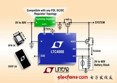 图1：60V电池充电控制器和电源管理器LTC4000。（电子系统设计）