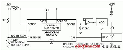 图1. MAX5977典型应用，带有满幅电流检测校准信号。