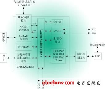 芯片系统结构框图