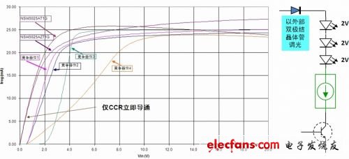 25 mA的CCR与竞争器件的Ireg-Vin曲线比较；CCR调光应用示例