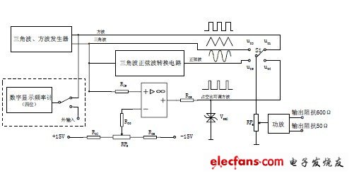 带电源的简易函数发生器制作-电子电路图,电子