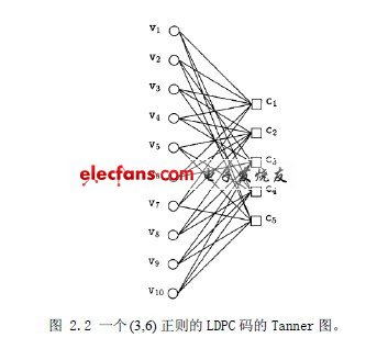 低密度校验(LDPC)编码调制研究-电子电路