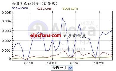 十大电JBO竞博子行业网站及调查比较(图2)