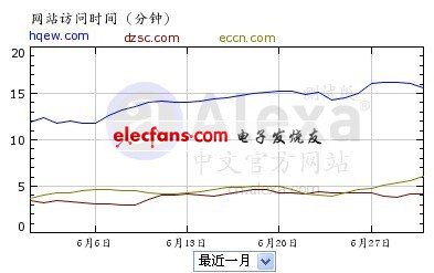 十大电JBO竞博子行业网站及调查比较(图4)
