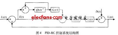 PID-RC控制系统结构图
