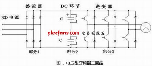 电压型变频器主电路拓扑结构