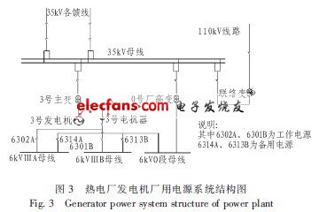 热电厂电力系统结构图
