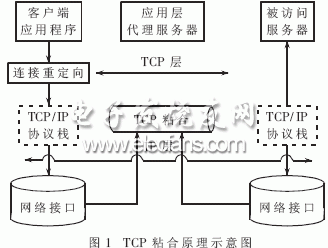 TCP粘合原理示意图