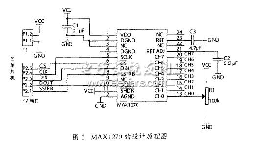 AD转换器MAX1270与51单片机的接口设计-电