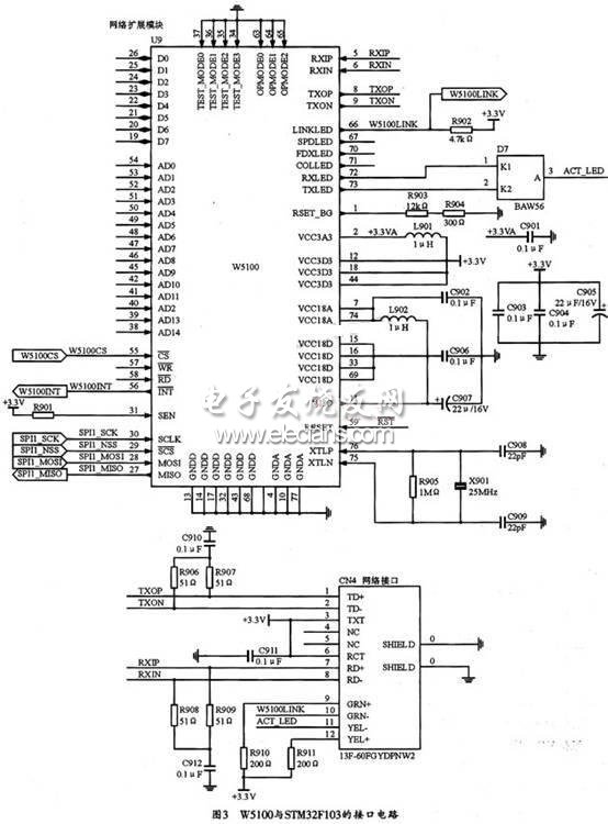 W5100与STM32F103接口电路原理图-+电子发